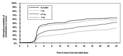 Fig 2 (Figure 2)